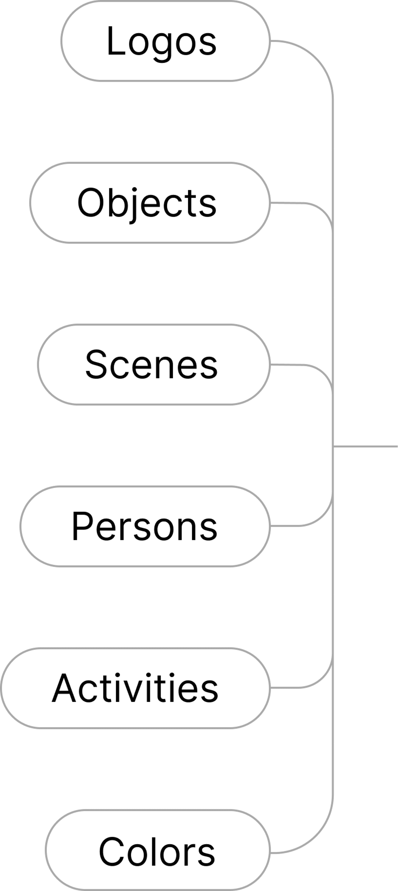 branch learning