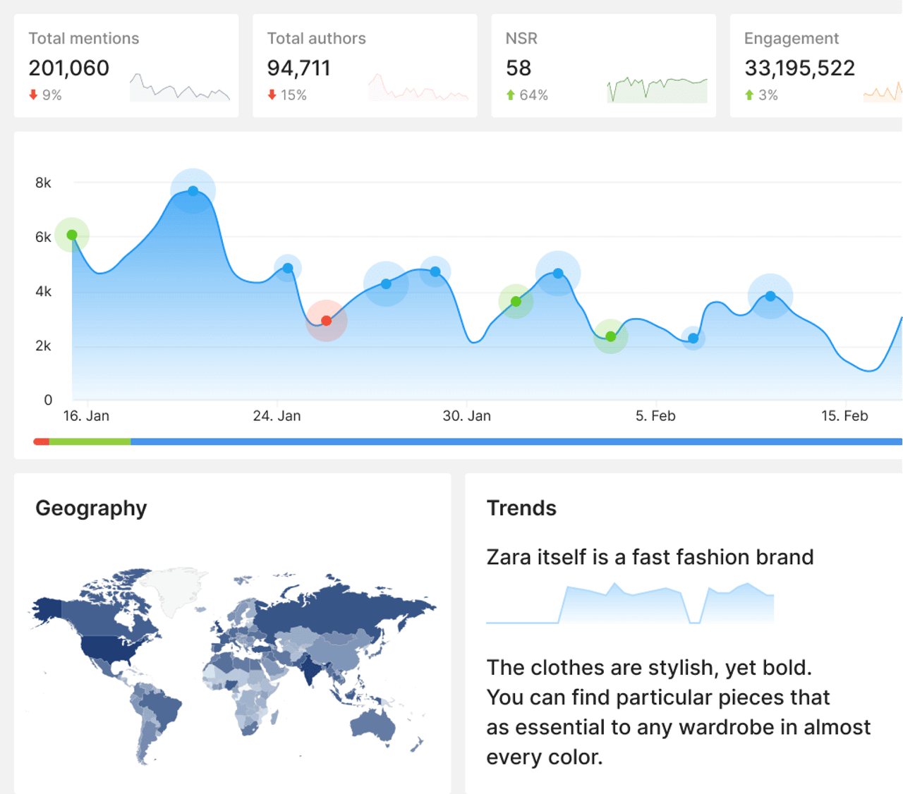 Analytics - overview