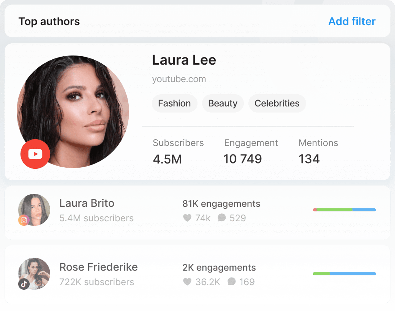 Encuentra influencers y embajadores de tu marca