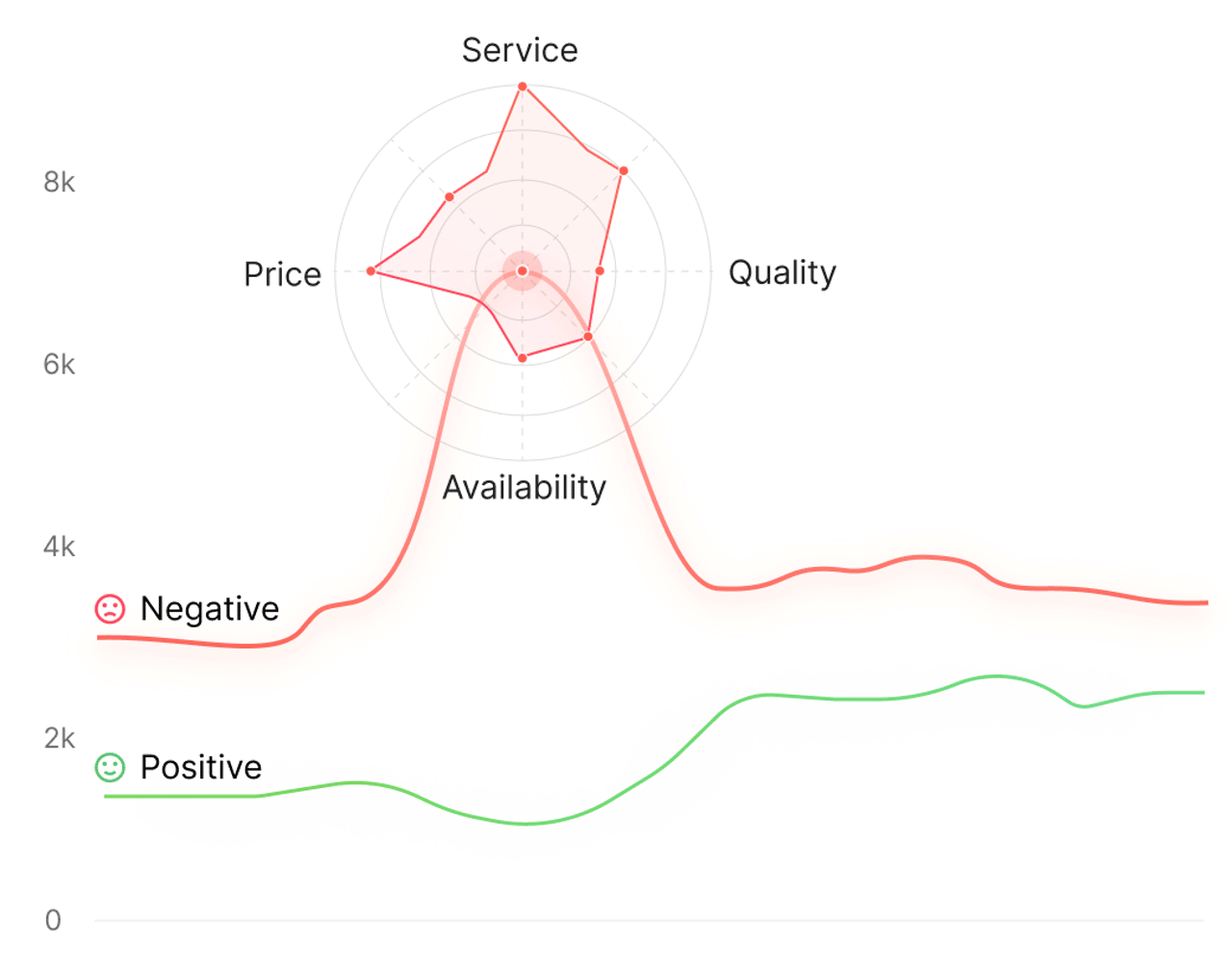 ANÁLISIS DE OPINIONES
